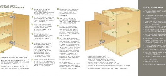 Free All Plywood Upgrade For Ultracraft Designer Cabinets Online